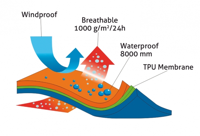 Pánská softshellová bunda (M-XXL) modrá